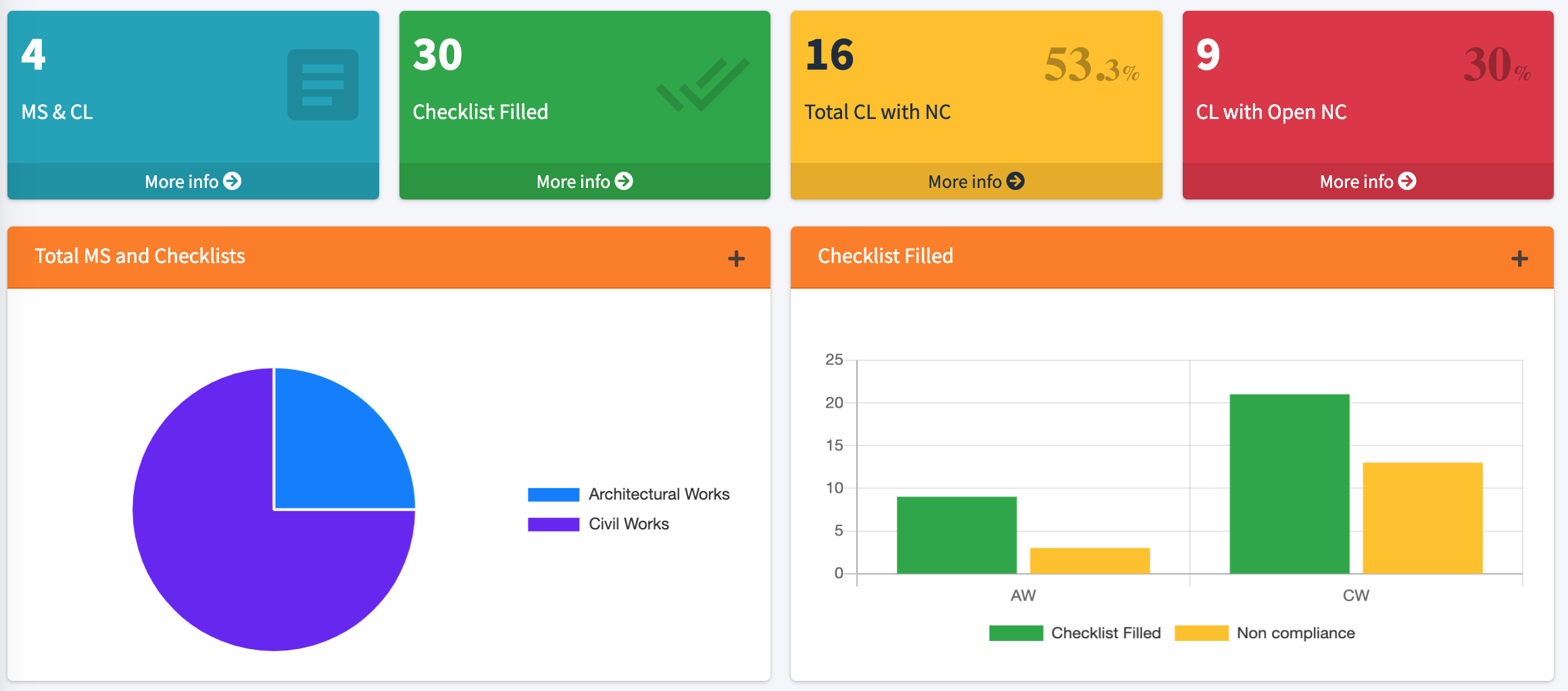 Dashboard QM